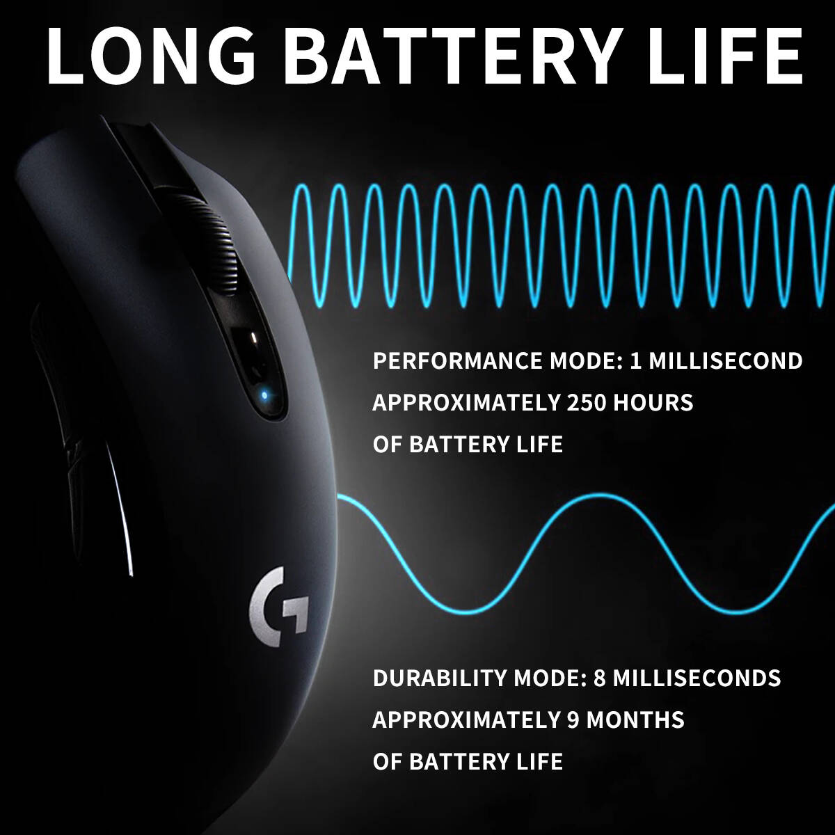 Ratón Inalámbrico Logitech G30 - Pc Gaming Logitech reseña y precio