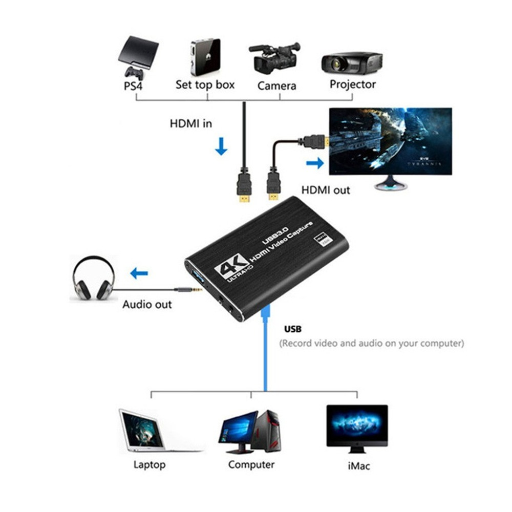 Tarjeta de Captura de Video US - Capture Card Hdmi reseña y precio