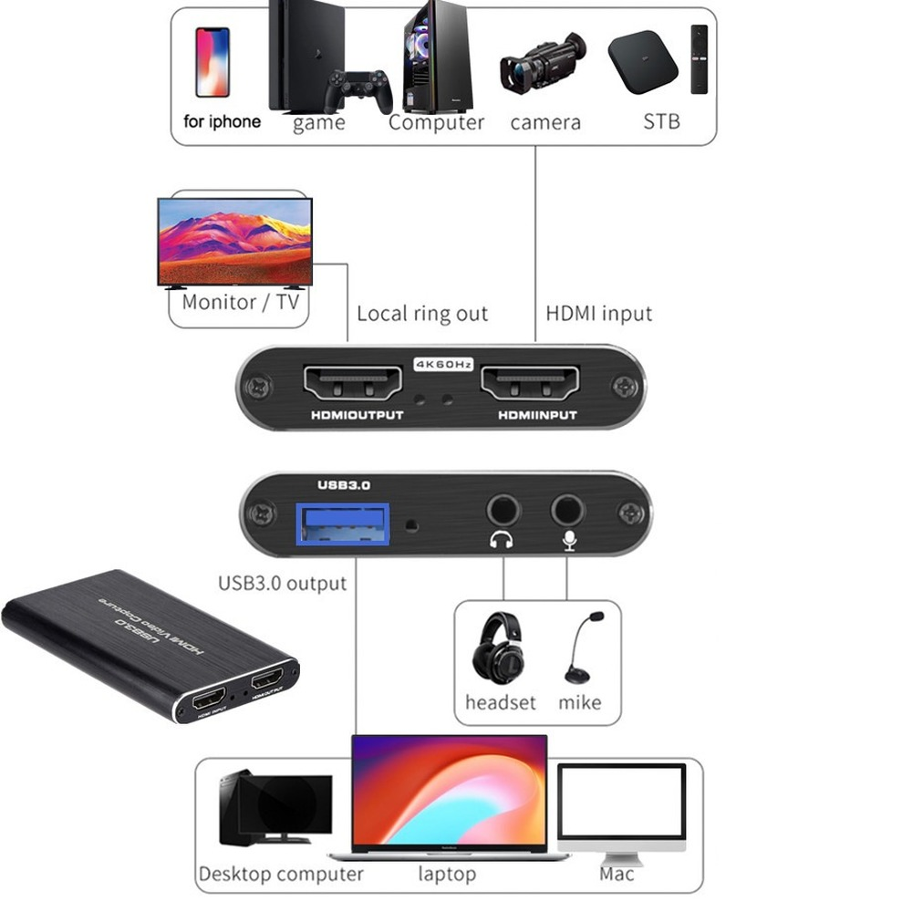 Tarjeta de Captura de Video US - Capture Card Hdmi reseña y precio