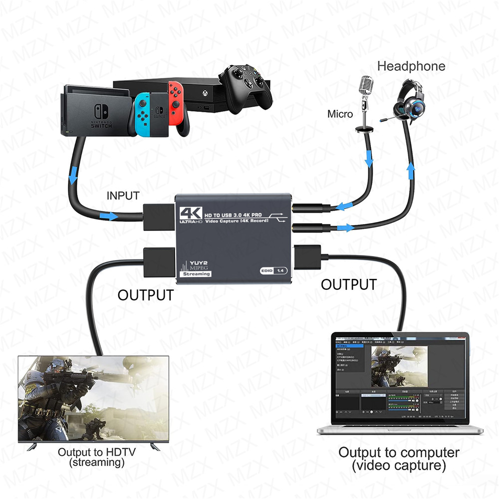 Tarjeta de captura de vídeo MZ - Capture Card Hdmi reseña y precio