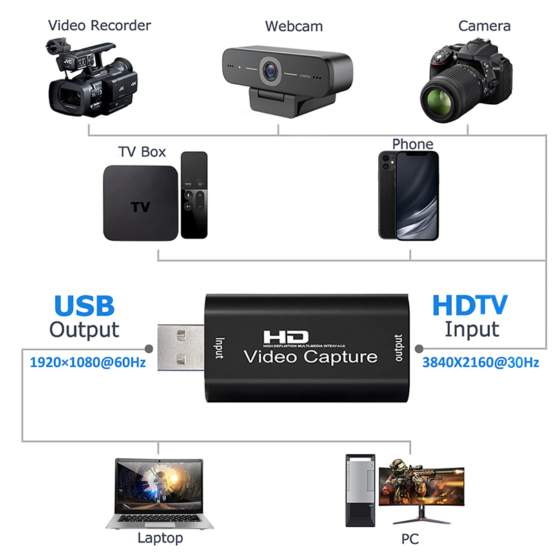 Tarjeta de captura de vídeo US - Capture Card Hdmi reseña y precio