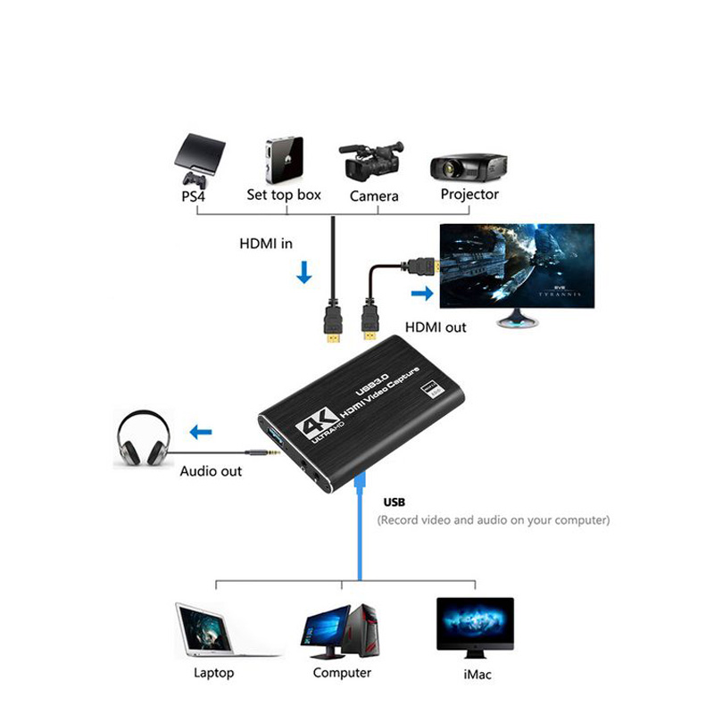 Nueva tarjeta de captura de vi - Capture Card Hdmi reseña y precio