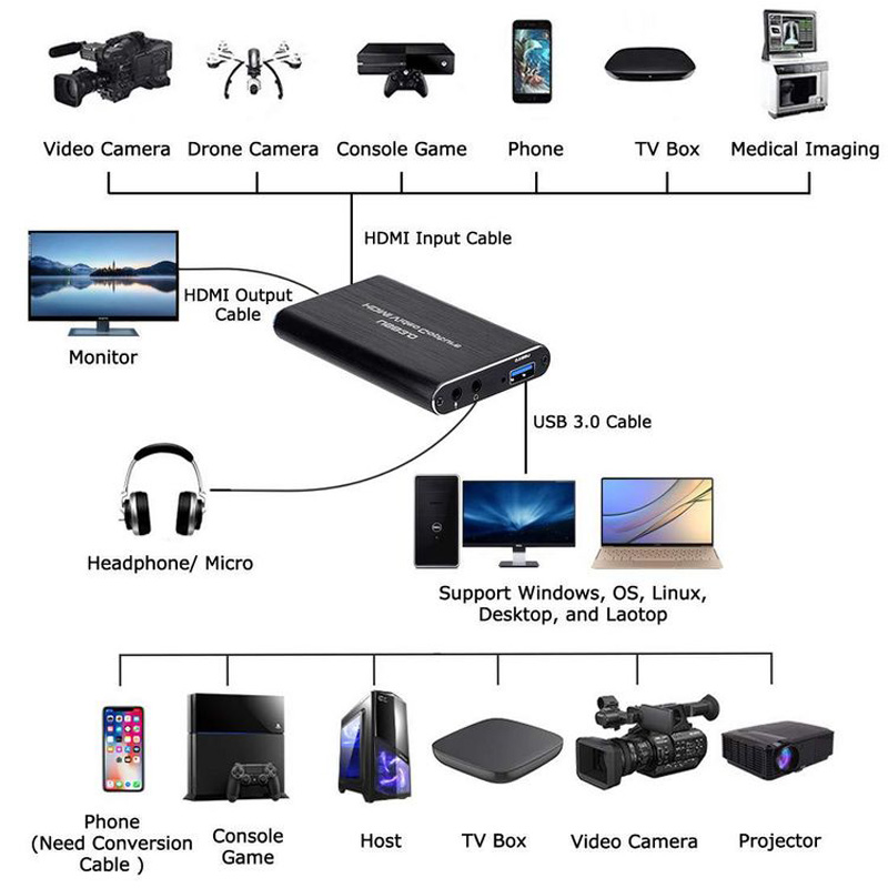Nueva tarjeta de captura de vi - Capture Card Hdmi reseña y precio