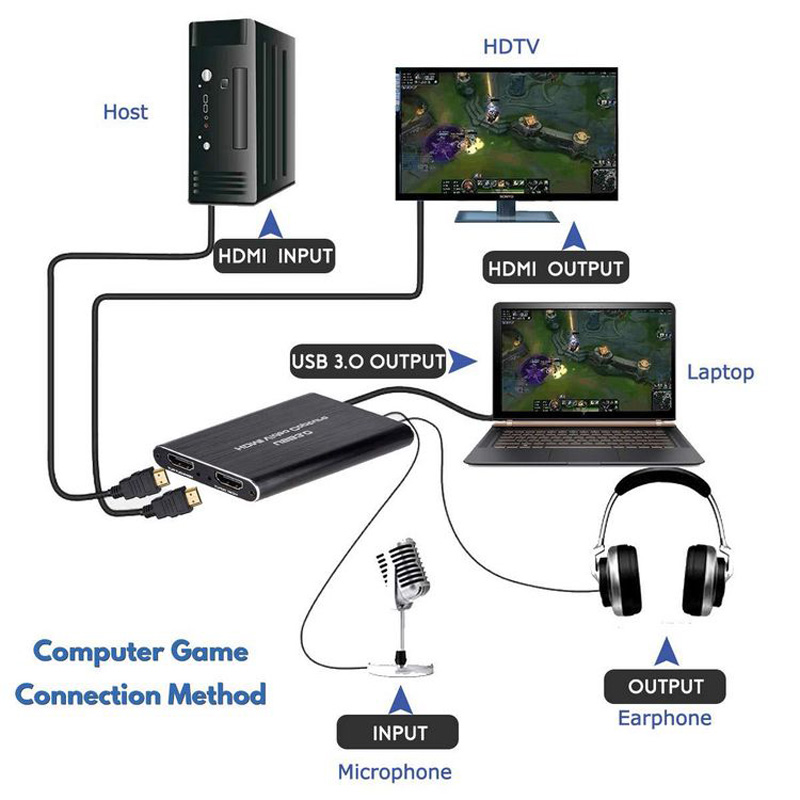 Nueva tarjeta de captura de vi - Capture Card Hdmi reseña y precio