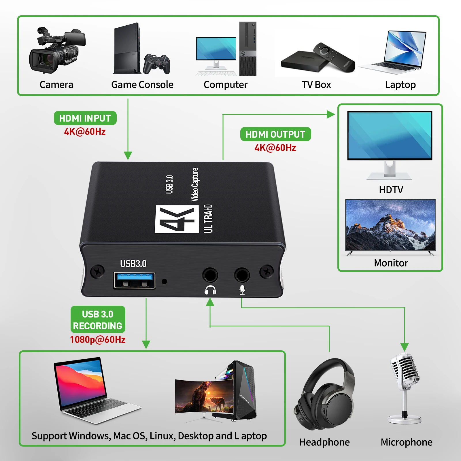 Caja de tarjeta HDMI de captur - Capture Card Hdmi reseña y precio