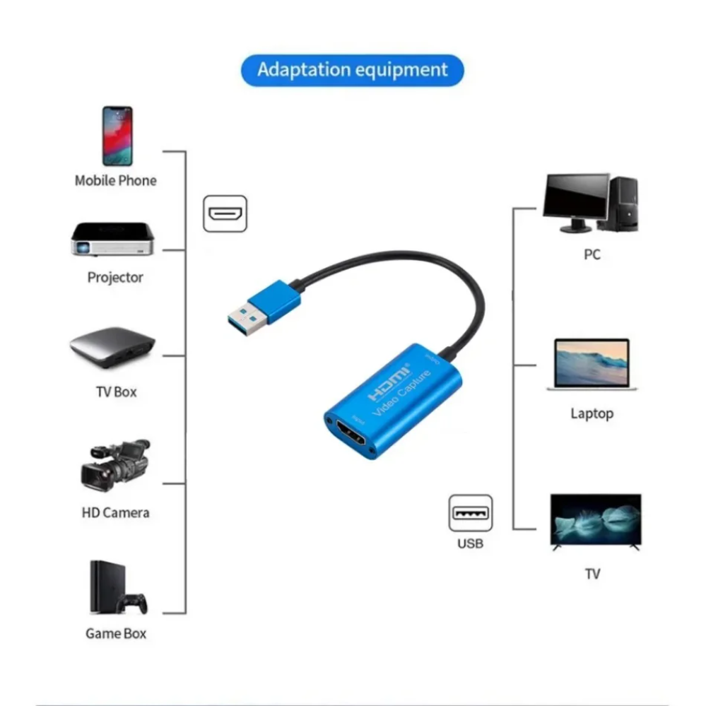 Tarjeta de captura de vídeo US - Capture Card Hdmi reseña y precio