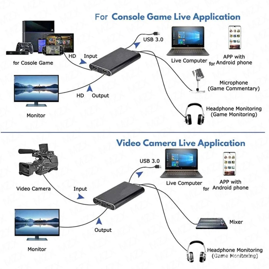 Tarjeta de captura de vídeo 4K - Capture Card Hdmi reseña y precio