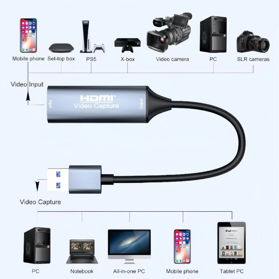 Tarjeta de Captura de Video US - Capture Card Hdmi reseña y precio